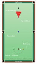 Snookertisch Aufbau Snookertisch Aufbau