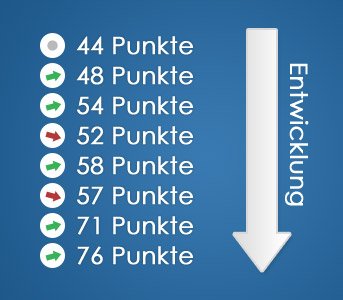 Snooker-Entwicklung Snooker-Entwicklung